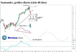 Santander, fase descendente ciclo 40 días